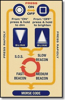 Photon Freedom Micro Mode Illustration